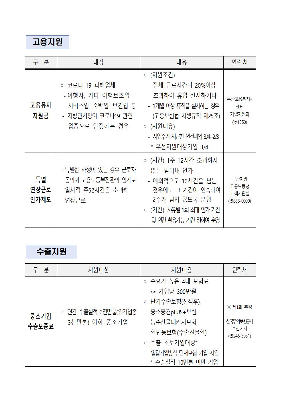코로나19 관련 주요 피해 지원사항004